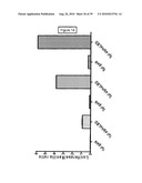 COMPOSITION FOR REGULATING LIPID METABOLISM diagram and image