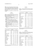 COMPOSITION FOR REGULATING LIPID METABOLISM diagram and image