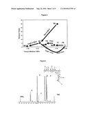 CHEWING GUM COMPOSITION diagram and image