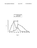 HEAT-RESISTANT COMPOSITION FOR ANIMALS COMPRISING AN ENZYMATIC MIXTURE diagram and image