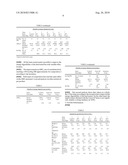 HEAT-RESISTANT COMPOSITION FOR ANIMALS COMPRISING AN ENZYMATIC MIXTURE diagram and image