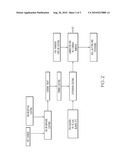 METHOD FOR MAKING MULTI-LAYER PRINT MEDIA BY EXTRUSION COATING diagram and image