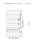 Templated Growth of Porous or Non-Porous Castings diagram and image