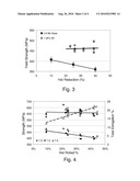 HOT ROLLED THIN CAST STRIP PRODUCT AND METHOD FOR MAKING THE SAME diagram and image