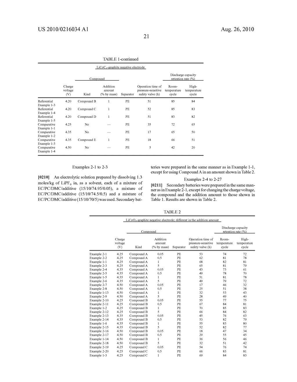 SECONDARY BATTERY - diagram, schematic, and image 29