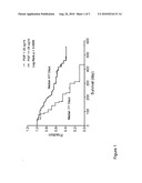 METHODS AND COMPOSITIONS FOR DIAGNOSTIC USE IN CANCER PATIENTS diagram and image