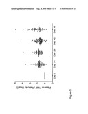 METHODS AND COMPOSITIONS FOR DIAGNOSTIC USE IN CANCER PATIENTS diagram and image