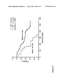 METHODS AND COMPOSITIONS FOR DIAGNOSTIC USE IN CANCER PATIENTS diagram and image