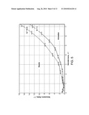 METHODS FOR ANALYZING AGRICULTURAL AND ENVIRONMENTAL SAMPLES diagram and image