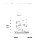 METHOD FOR DNA BREAKPOINT ANALYSIS diagram and image