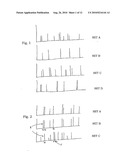 ANALYSIS OF DNA SAMPLES diagram and image