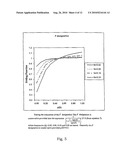 ANALYSIS OF DNA SAMPLES diagram and image