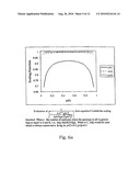 ANALYSIS OF DNA SAMPLES diagram and image