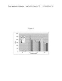 SEQUENCE-SPECIFIC LARGE VOLUME SAMPLE PREPARATION METHOD AND ASSAY diagram and image