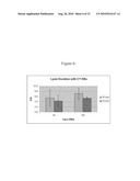 SEQUENCE-SPECIFIC LARGE VOLUME SAMPLE PREPARATION METHOD AND ASSAY diagram and image