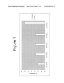 METHODS FOR DETECTING FETAL NUCLEIC ACIDS AND DIAGNOSING FETAL ABNORMALITIES diagram and image