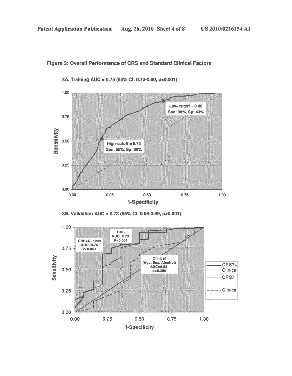 GENETIC POLYMORPHISMS ASSOCIATED WITH LIVER FIBROSIS, METHODS OF DETECTION AND USES THEREOF - diagram, schematic, and image 05