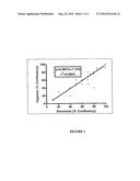 METHODS FOR EVALUATING ANGIOGENIC POTENTIAL IN CULTURE diagram and image