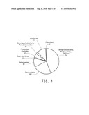 METHOD OF IN SITU BIOREMEDIATION OF HYDROCARBON-CONTAMINATED SITES USING AN ENRICHED ANAEROBIC STEADY STATE MICROBIAL CONSORTIUM diagram and image