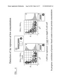 DNA-Based Biosensors diagram and image