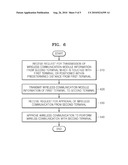 WIRELESS COMMUNICATION METHOD AND APPARATUS diagram and image