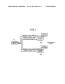 Portable terminal device and on-vehicle device diagram and image