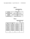 Portable terminal device and on-vehicle device diagram and image