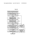 Portable terminal device and on-vehicle device diagram and image