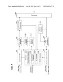 MOBILE COMMUNICATIONS SYSTEM, BASE STATION APPARATUS, MOBILE STATION APPARATUS AND MOBILE COMMUNICATIONS METHOD diagram and image