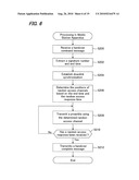 MOBILE COMMUNICATIONS SYSTEM, BASE STATION APPARATUS, MOBILE STATION APPARATUS AND MOBILE COMMUNICATIONS METHOD diagram and image