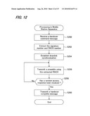 MOBILE COMMUNICATIONS SYSTEM, BASE STATION APPARATUS, MOBILE STATION APPARATUS AND MOBILE COMMUNICATIONS METHOD diagram and image