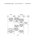 METHOD AND APPARATUS FOR BEARER PROCESSING diagram and image