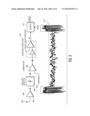 METHOD AND SYSTEM FOR IMPULSE RADIO WAKEUP diagram and image