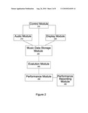 SYSTEM AND METHOD FOR NETWORK COMMUNICATION OF MUSIC DATA diagram and image