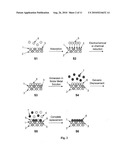 High Stability, Self-Protecting Electrocatalyst Particles diagram and image