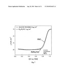 High Stability, Self-Protecting Electrocatalyst Particles diagram and image