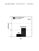 High Stability, Self-Protecting Electrocatalyst Particles diagram and image