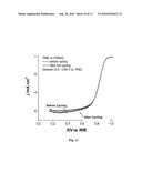 High Stability, Self-Protecting Electrocatalyst Particles diagram and image