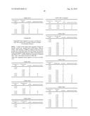 FUNGICIDAL COMPOSITIONS diagram and image