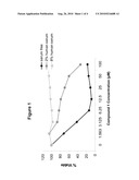 PEPTIDOMIMETIC MACROCYCLES diagram and image