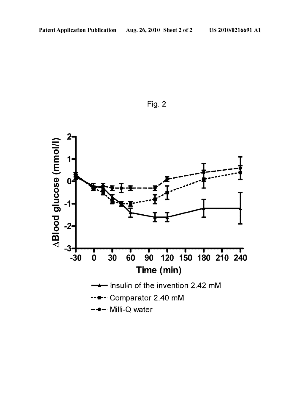 Protease Stabilized, Pegylated Insulin Analogues - diagram, schematic, and image 03