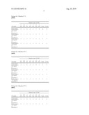 Acidic Insulin Preparations Having Improved Stability diagram and image