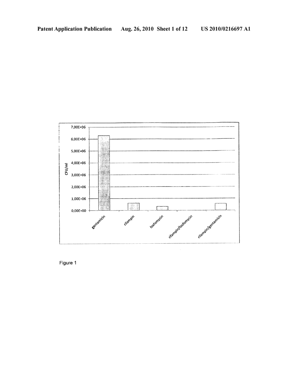 PHARMACEUTICAL COMPOSITION, SUBSTRATE COMPRISING A PHARMACEUTICAL COMPOSITION, AND USE OF A PHARMACEUTICAL COMPOSITION - diagram, schematic, and image 02