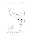 Hypoallergenic Mutant Polypeptides Based on Fish Parvalbumin diagram and image