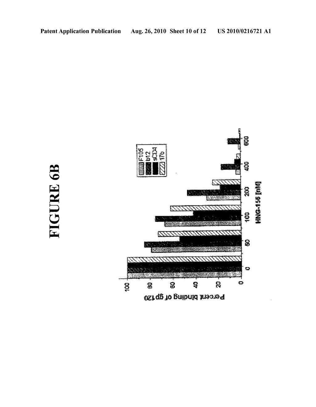 Inhibition of HIV-1 Infection by Potent Metallocene Conjugated Peptide Through Conformational Entrapment of Envelope GP120 - diagram, schematic, and image 11