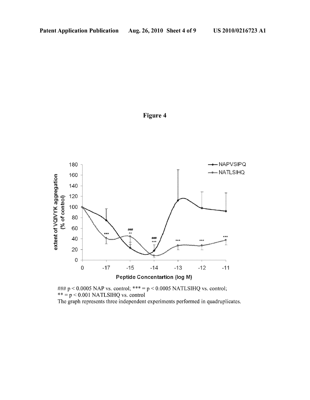 NEUROPROTECTION USING NAP-LIKE AND SAL-LIKE PEPTIDE MIMETICS - diagram, schematic, and image 05