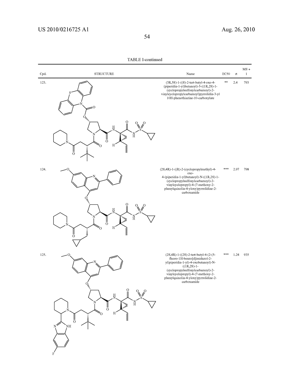  4-AMINO-4-OXOBUTANOYL PEPTIDES AS INHIBITORS OF VIRAL REPLICATION - diagram, schematic, and image 55