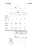 OPHTHALMIC COMPOSITION diagram and image