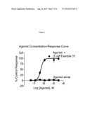 Pyrrole Derivatives and Their Methods of Use diagram and image