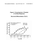 MODULATION OF NEUROGENESIS USING D-CYCLOSERINE COMBINATIONS diagram and image